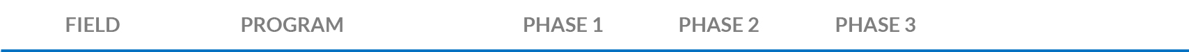 Lineage Pipeline