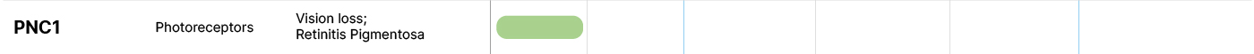 PNC1